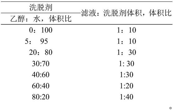 一种从黄连中提取吡喃葡萄糖苷衍生物的工艺的制作方法