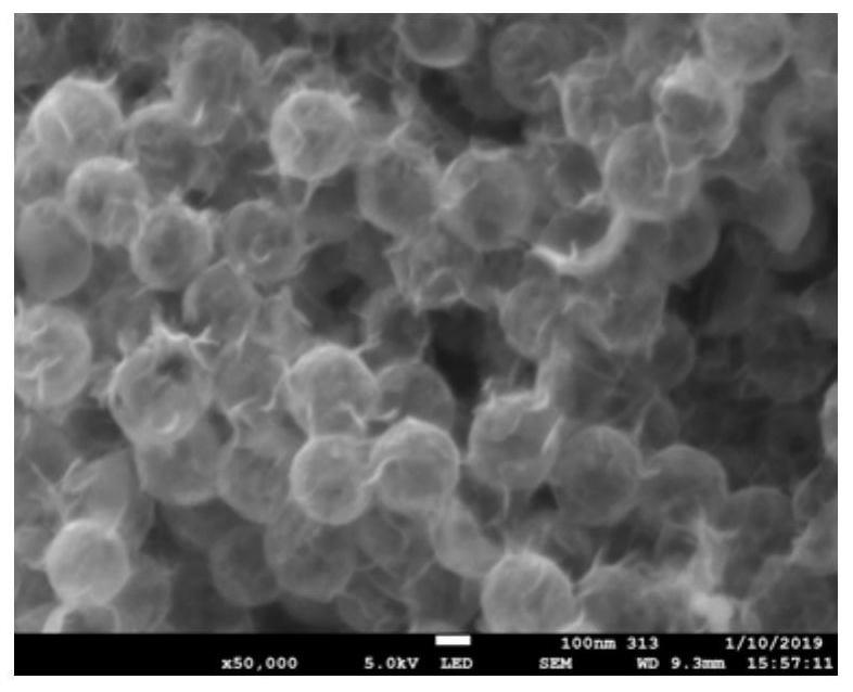 中空介孔碳球负载氢氧化镍/硫复合材料的制备方法与流程
