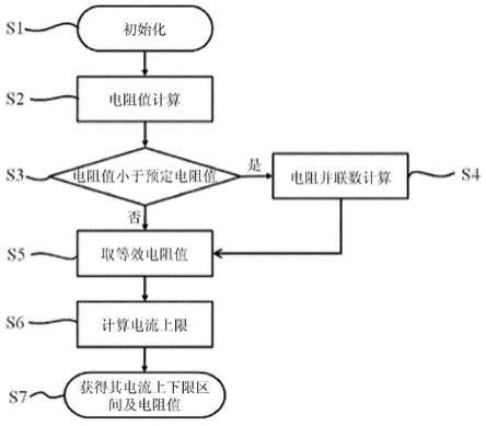 电流侦测装置及其设计方法与流程