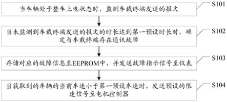 一种车载终端通讯故障的控制方法、装置、系统及车辆与流程