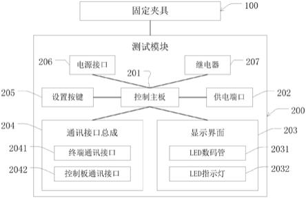 直流无刷电机控制板性能测试装置的制作方法