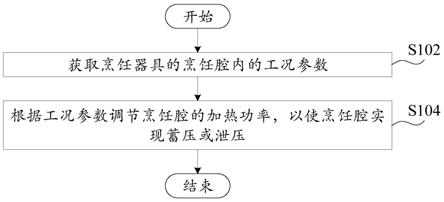 烹饪控制方法、装置、烹饪器具和计算机可读存储介质与流程