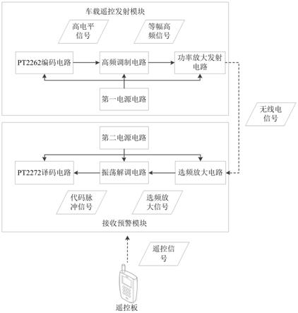 一种车载遥控预警系统的制作方法