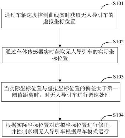 一种跟车控制方法和装置与流程