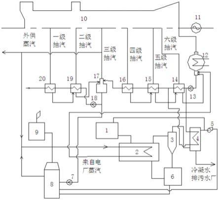 生物质电厂耦合污泥干燥焚烧方法与流程