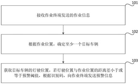 车辆位置的预警方法、装置和存储介质与流程