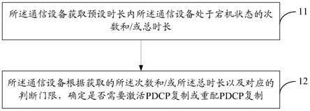 一种PDCP复制的处理方法及通信设备与流程