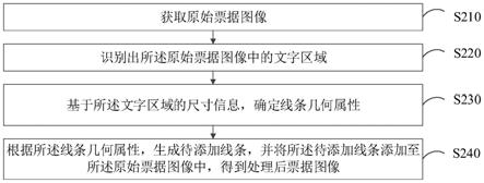 票据图像处理、模型训练方法、装置和计算机设备与流程