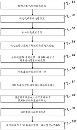 光学代码的模块尺寸的确定的制作方法