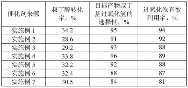 一种氧化叔丁醇的方法与流程