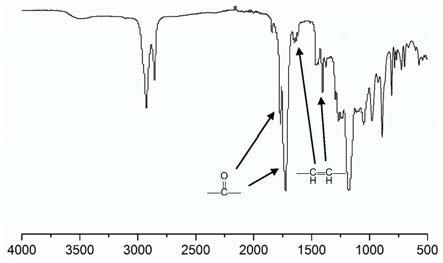 一种生物基自修复光固化涂料及其制备方法和应用与流程