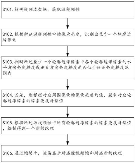 视频抗锯齿显示方法、装置、计算机设备及可读存储介质与流程