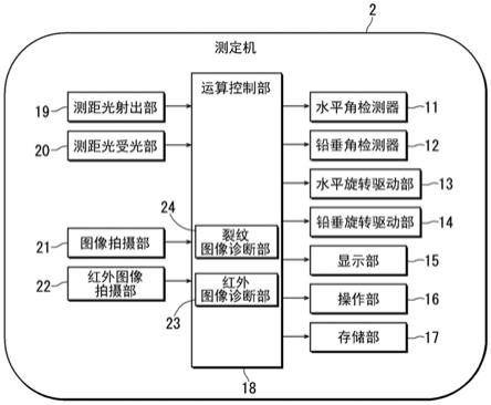 壁面的裂纹测定机及测定方法与流程