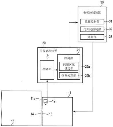 电梯的使用者探测系统的制作方法