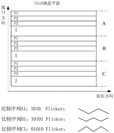 一种硅基液晶二维阵列电压控制的方法及相关设备与流程