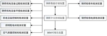 基于BIM的钢桥机电设备养护管理系统的制作方法