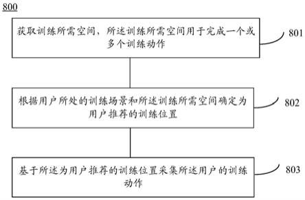 用于健身训练的提示方法和电子设备与流程