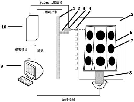 一种桶式外延炉基座旋转同心度监控装置的制作方法