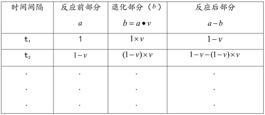 一种基于微元化物理模型的电缆寿命预测方法与流程