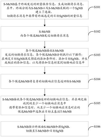 确定目标主基站以及关联目标辅基站的方法及装置与流程