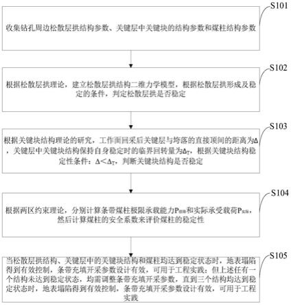 一种厚松散层薄基岩下条带充填开采参数设计方法与流程