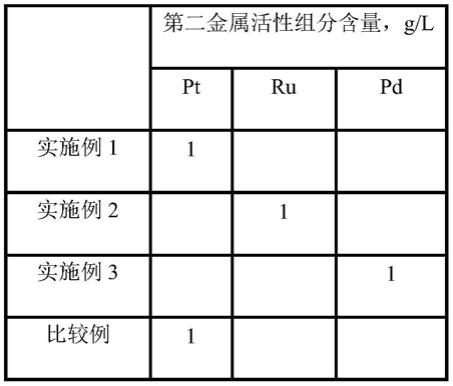 一种糖精生产废水的处理方法与流程