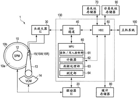 磁盘装置以及磁盘装置的控制方法与流程