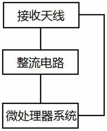 一种基于微处理器控制的可重构整流天线系统及控制方法与流程