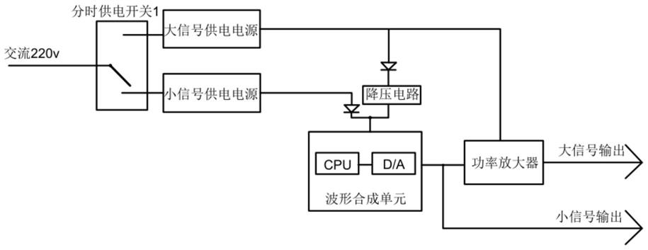 一种大信号电源与小信号电源分时供电的波形发生器设备的制作方法