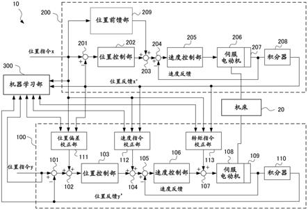 机器学习装置、伺服控制装置、伺服控制系统以及机器学习方法与流程