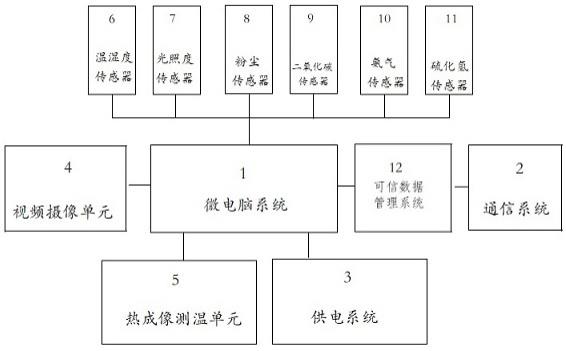 一种多功能可信数据检测设备的制作方法