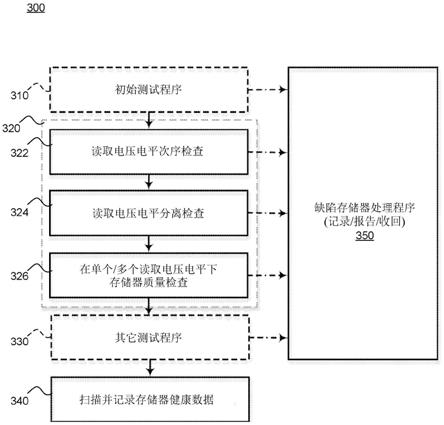 存储器子系统的读取电压辅助制造测试的制作方法