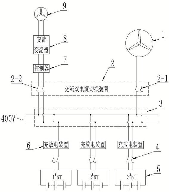 变桨系统后备应急电源的制作方法