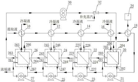 蒸发浓缩系统的制作方法