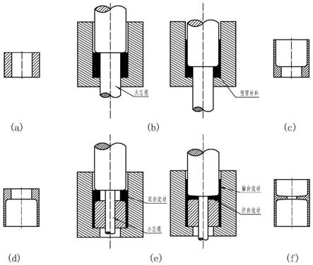 具有内凸缘结构的筒形类构件的挤压成型方法与流程