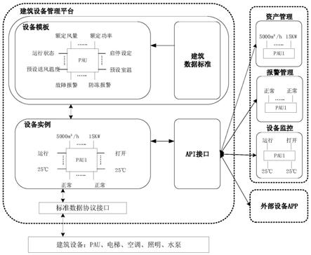 建筑设备的数据处理方法、装置及电子设备与流程