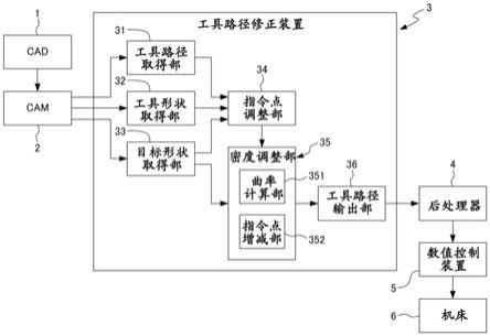 工具路径修正装置的制作方法