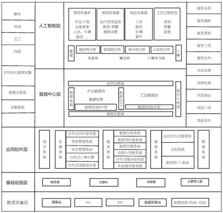 一种基于人工智能的污水管理系统的制作方法