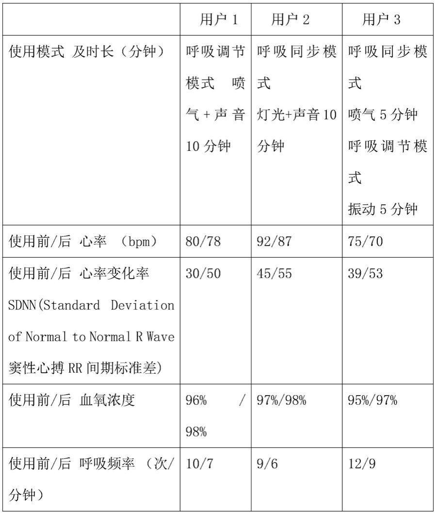 一种基于触摸感知进行呼吸调节同步的实时反馈引导系统的制作方法