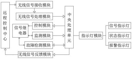 一种可自动控制的无线信号继电器系统的制作方法