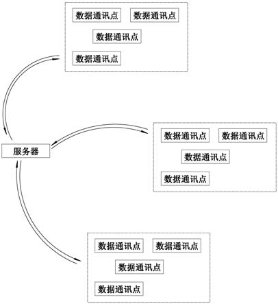 一种招投标方法及系统与流程