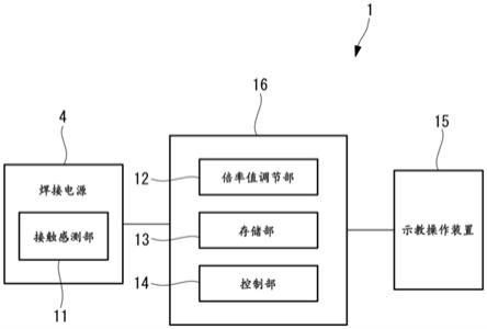 机器人控制装置及弧焊机器人系统的制作方法