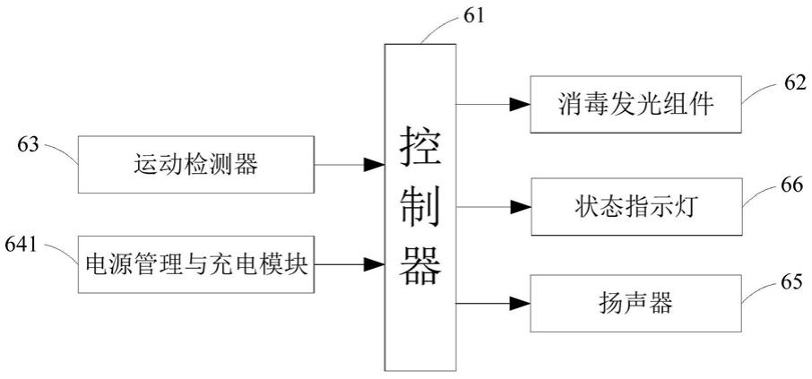 一种购物车的制作方法