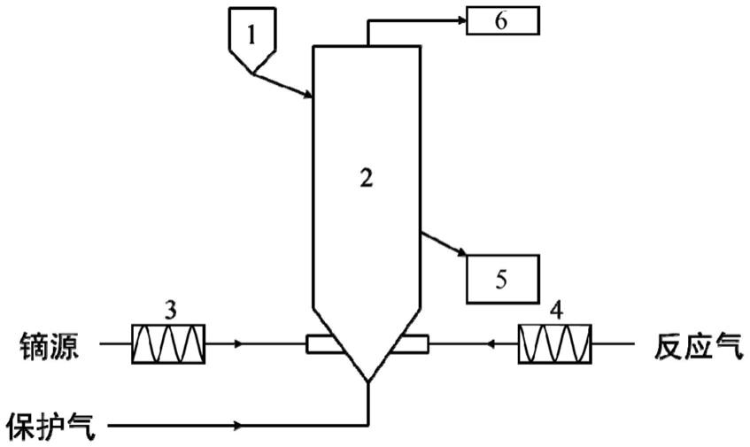 一种氧化镝包覆钕铁硼永磁材料复合粉体、其制备方法与系统装置与流程