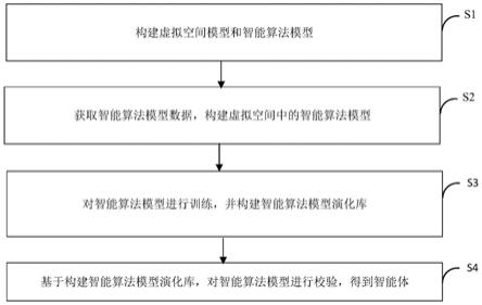 一种基于自学习的智能体生成方法及系统与流程