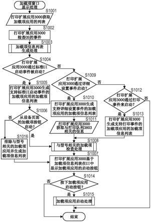 信息处理装置和用于信息处理装置的方法与流程