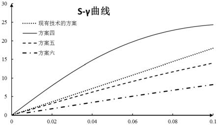 一种预制装配式建筑的设计方法与流程