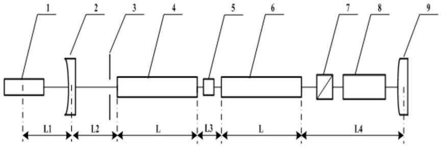 一种布拉格体光栅耦合输出的双棒串接式激光器的制作方法