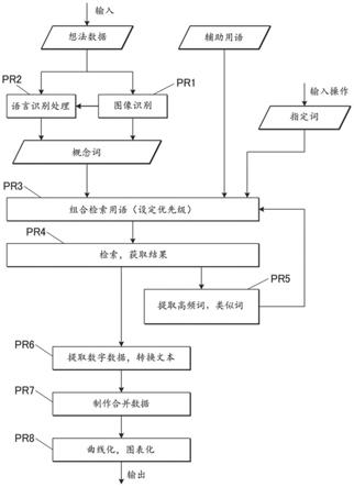 想法提案支持系统、想法提案支持装置和方法以及存储介质与流程