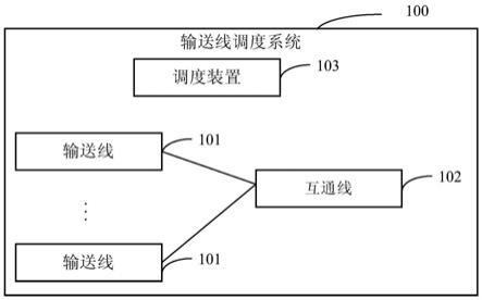 一种输送线调度系统及方法与流程